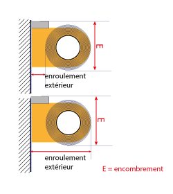 encombrement du store relevé